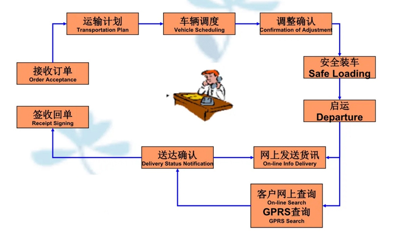 苏州到沈北搬家公司-苏州到沈北长途搬家公司